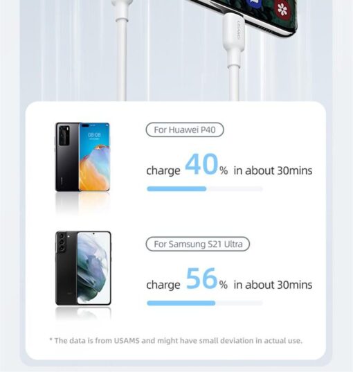 Usams Type-C To Type-C PD 100W Charging & Data Cable For iPhone Fast Charge 3M - Image 6