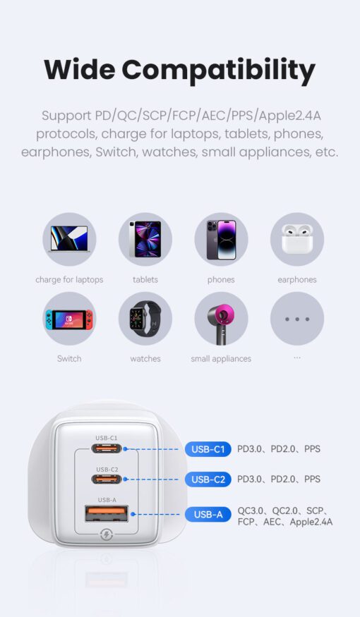 Usams 65W ACC 3 Ports GaN High Power, Fast Charge PD 2 USB C + USB A - Image 9