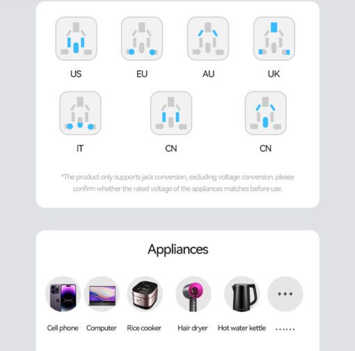 Usams Dual USB Universal Travel Charger (US/AU/EU/UK) - Image 9